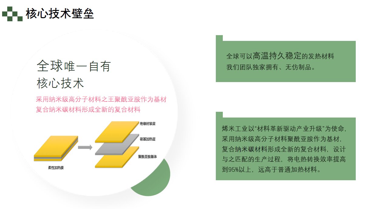 走进烯米